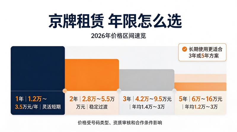 闲置指标的投资价值