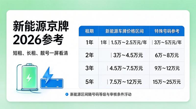 京牌过户手续流程解析